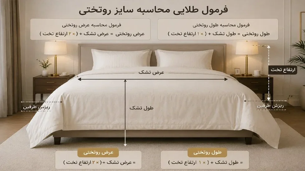 فرمول طلایی محاسبه ابعاد روتختی بر اساس ارتفاع تخت نحوه اندازهگیری عرض و طول تشک برای محاسبه سایز روتختی